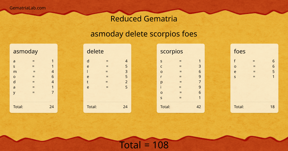 asmoday delete scorpios foes in reduced Gematria